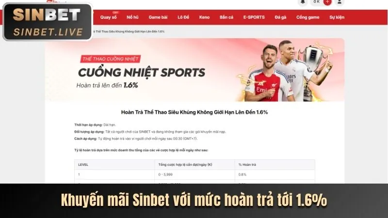 Hình ảnh tin tức về sự kiện đặc biệt tại okwin tg88